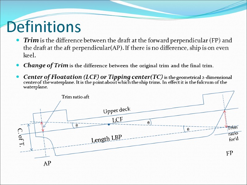 Definitions  Change of Trim is the difference between the original trim and the